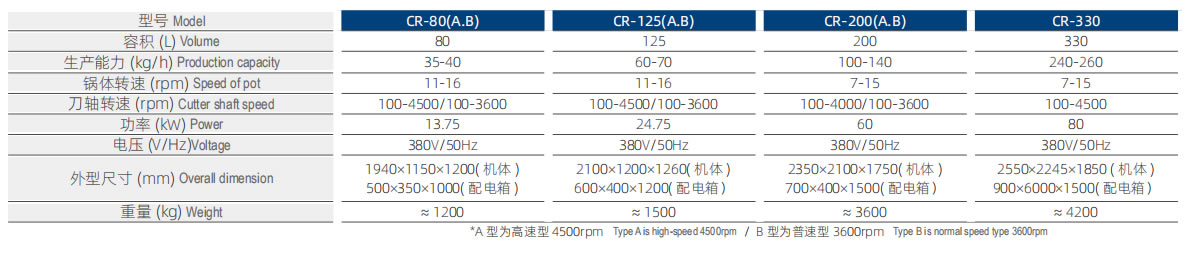 CR-200 斬拌機