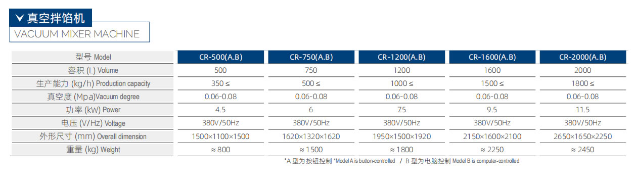 CR-2000 真空拌餡機(jī)